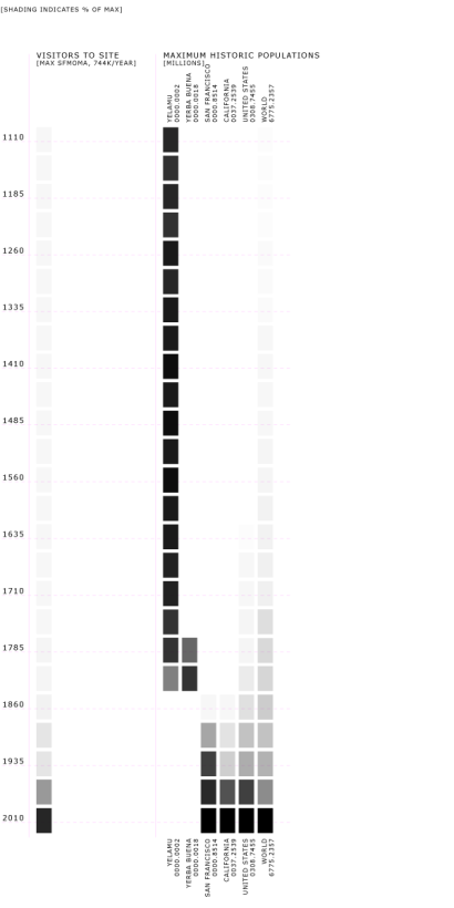 timeline3