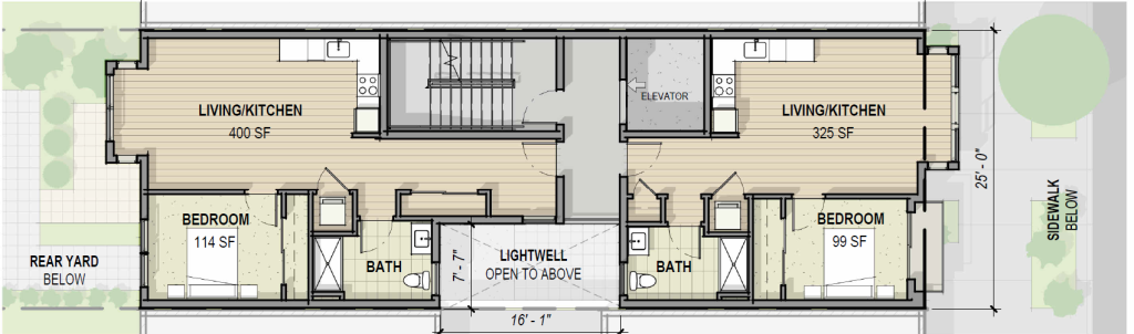 Conceptual plan of two one bedrooms apartments in a single stair building on a typical San Francisco lot