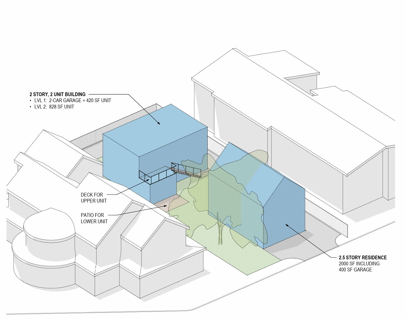 SB 684 and SB 1123 housing